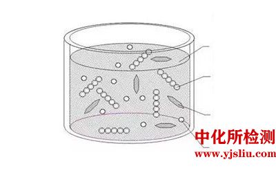 光刻膠檢測